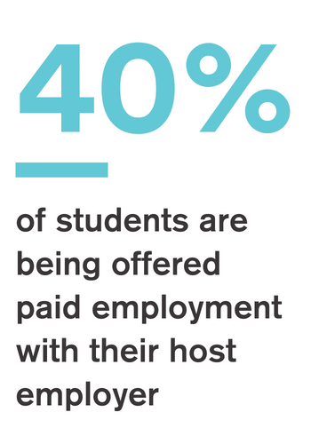 Gradability Accelerator Plus Program | Gradability